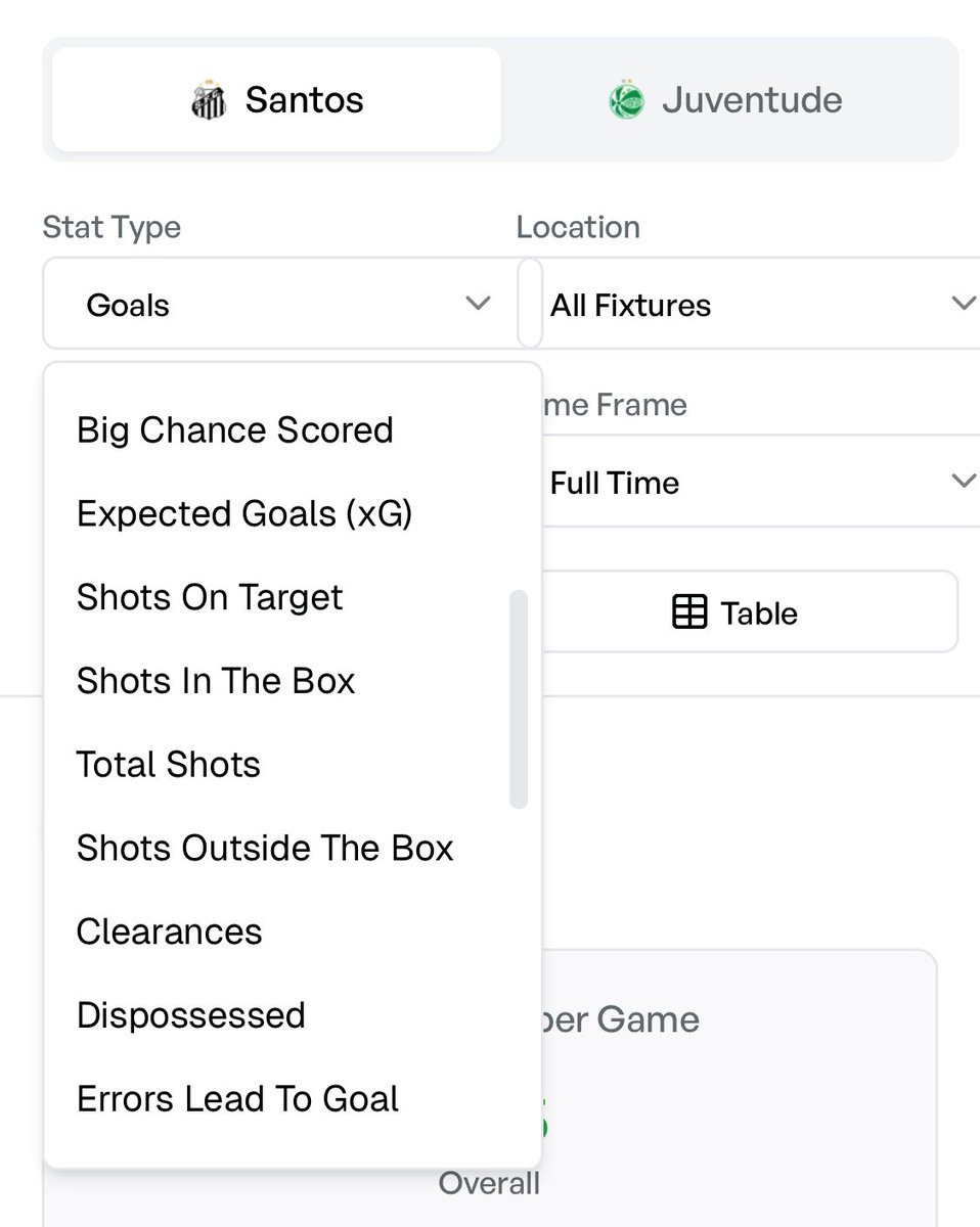 Did you know…

We made a free football stats site:

- Official data (Correct xG, passes data etc)
- Player and team stats
- Odds Integration
- Prop Hunter to find the best bets

And much much more 👀

StatsHub - StatsHub - StatsHub
📊❤️