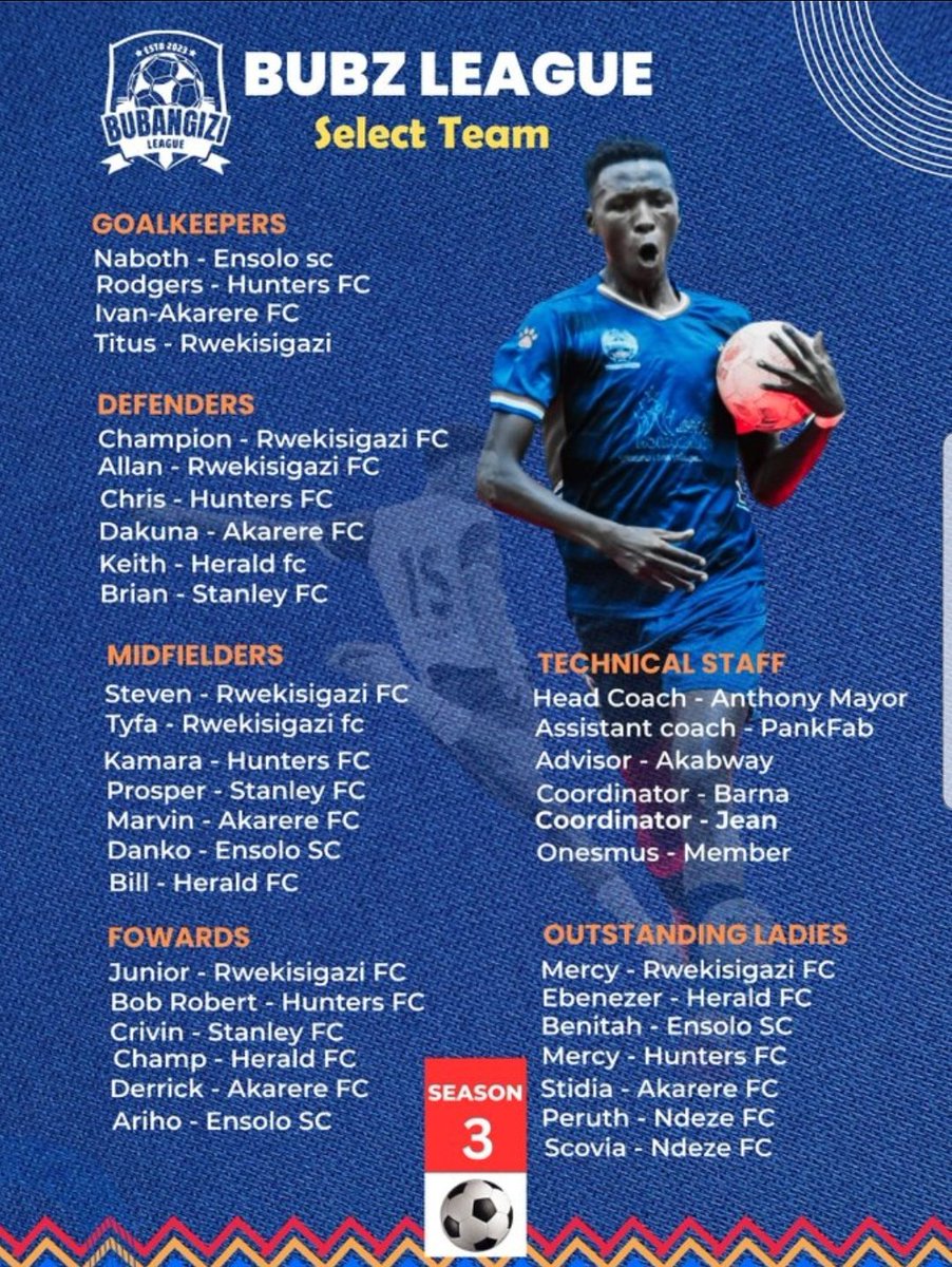 Three of our players have featured on the Bubz League Select team 🙂‍↔️ kudos
