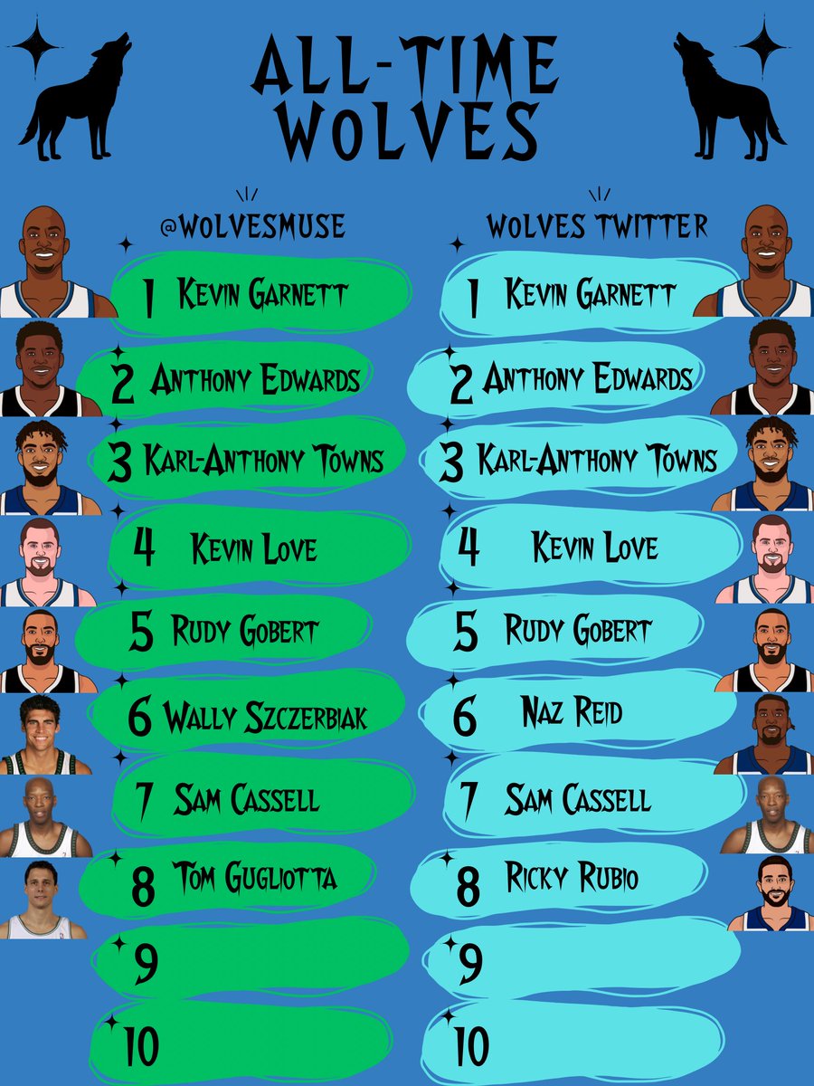 Timberwolves Muse tweet media