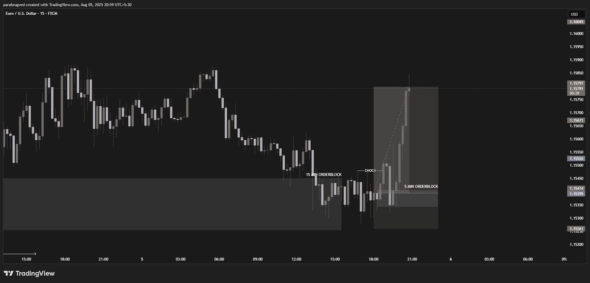 Ved4x's tweet image. Today's Eu Trade