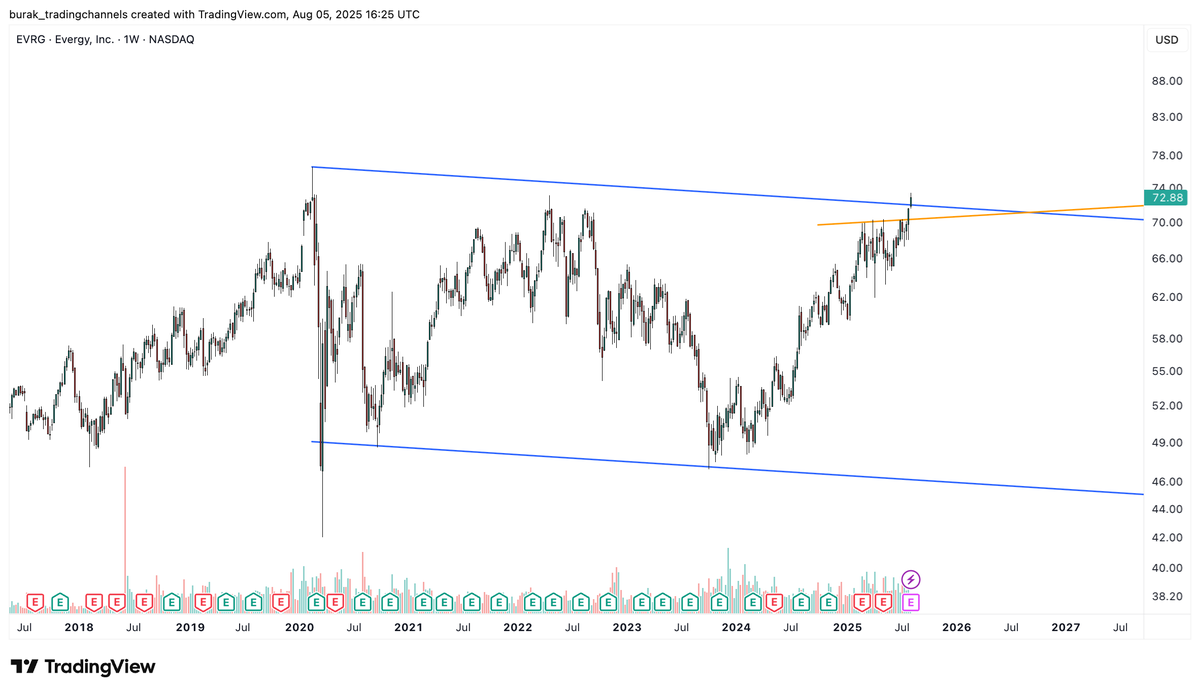 $EVRG 💪🔥