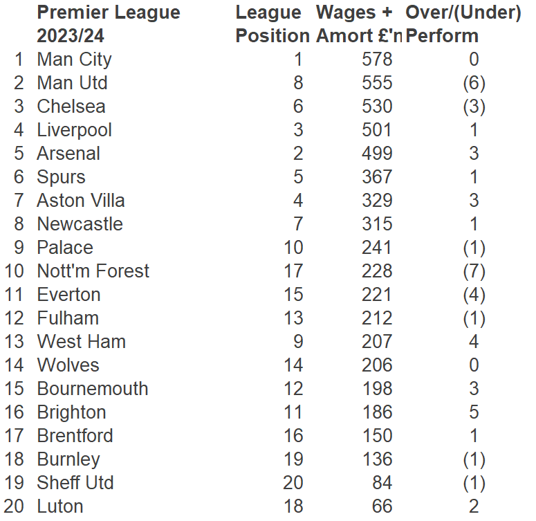 Kieran Maguire tweet media
