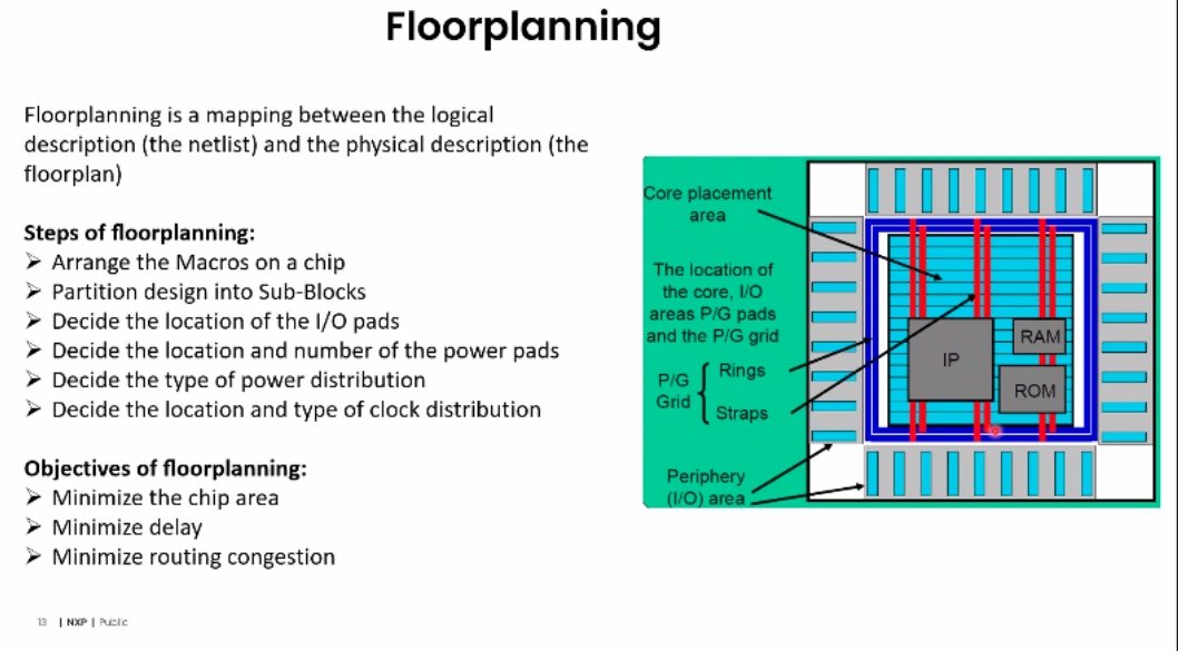 PratyushYa58859's tweet image. Attended a Webinar on Physical Design / Physical Integration by NXP campus connect programme.
Awesome explanation and experience, learning directly from industry experts.
#VLSI #PhysicalDesign #NXP #ASIC #DesignFlow