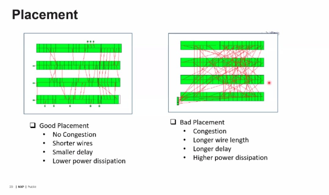 PratyushYa58859's tweet image. Attended a Webinar on Physical Design / Physical Integration by NXP campus connect programme.
Awesome explanation and experience, learning directly from industry experts.
#VLSI #PhysicalDesign #NXP #ASIC #DesignFlow