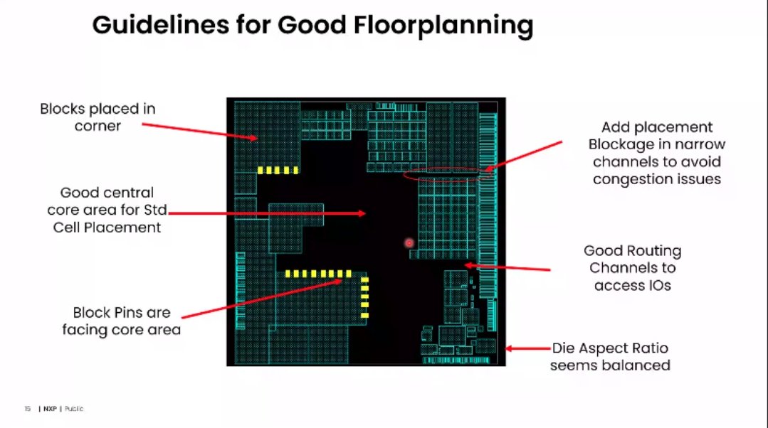 PratyushYa58859's tweet image. Attended a Webinar on Physical Design / Physical Integration by NXP campus connect programme.
Awesome explanation and experience, learning directly from industry experts.
#VLSI #PhysicalDesign #NXP #ASIC #DesignFlow