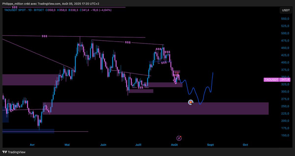 Philippe | Crypto Zoral 💥 tweet media