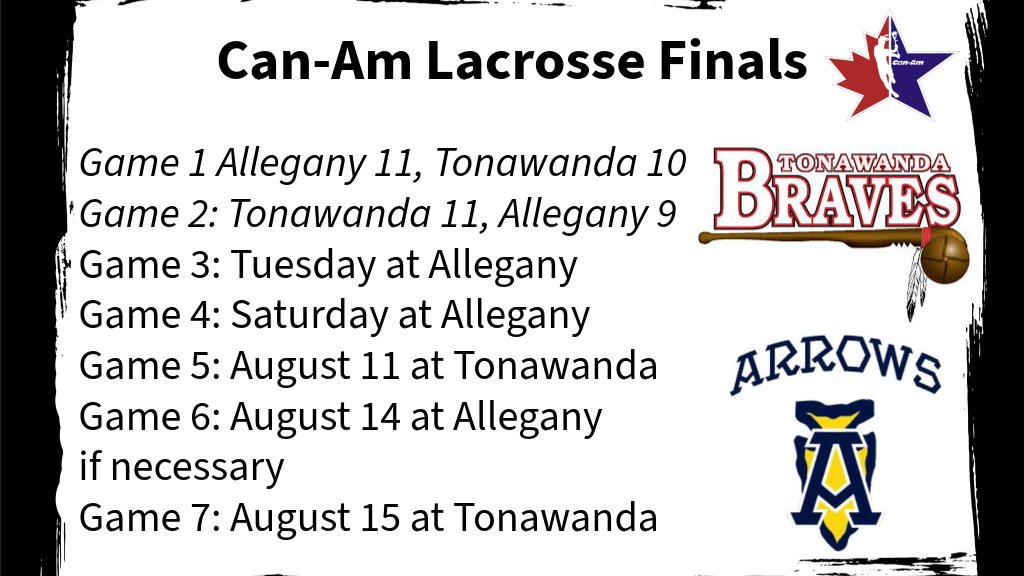 With the series even 1-1 the Tonawanda Braves will face <a href="/Allegany_Arrows/">Allegany Arrows</a> on the road the next two games  #CanAmLax