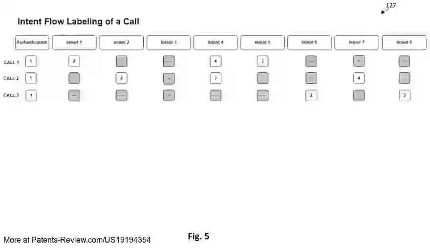 PatentPulse's tweet image. 🔍 New patent application #US19194354A1 by #MorganStanley explores a system for #FraudDetection in contact centers. 
  
The method analyzes audio speech signals by splitting calls into foreground and background audio, using #MachineLearning models to detect anomalies, classify…