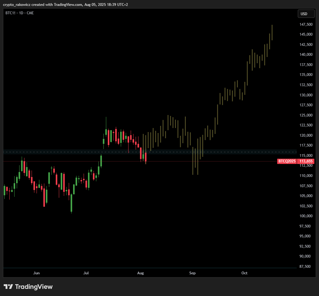cryptorakowicz's tweet photo. Gameplan for #BTC 

We closed this Week the #CME Gap.
We got good Macro Data´s and we look Bullish.

This is only the calmness before the Storm.
Be patient chill out and Buy more.
Dips are good for DCA.

So have a nice Monday🧘 https://t.co/v18YeVw2Ia