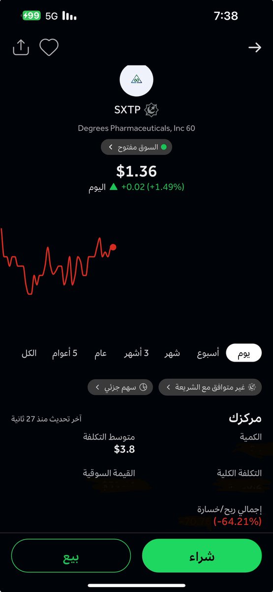 Mnsor_Tam's tweet photo. @Special_MBS @R7_35 ابوسلطان هذا السهم دخلت معك فيه قبل فتره والخساره زي ما انت شايف تعلقت وش الوضع https://t.co/HmBOIdYz68