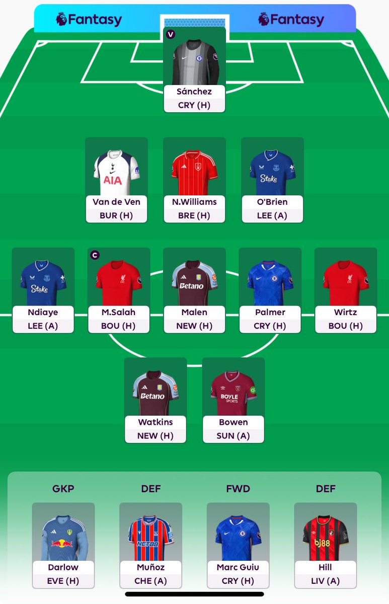 No Nonsense FPL (Dan) tweet media