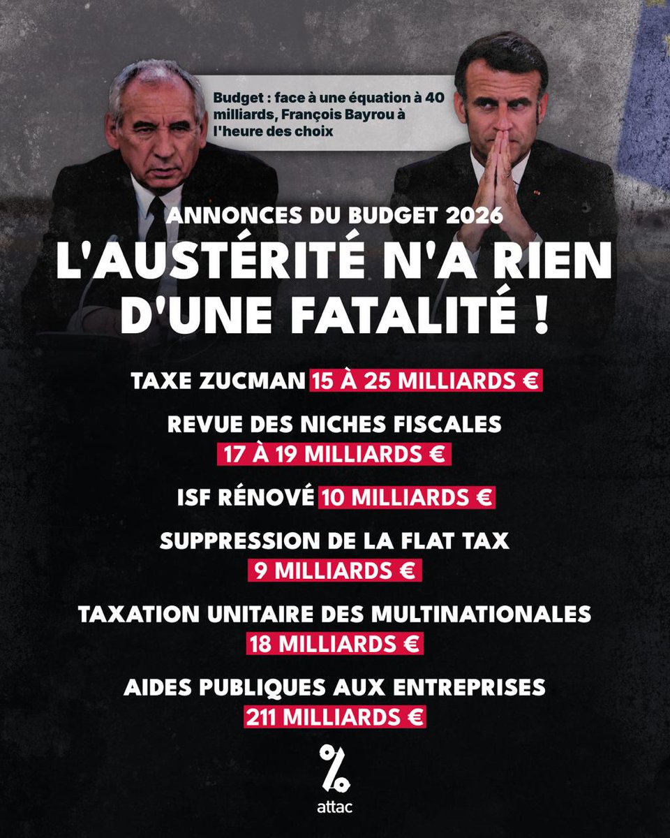 François Bayrou s'engage dans une opération quotidienne de propagande politique pour tenter de convaincre qu'il n'y a pas d'alternative à son budget injuste.

Nous ne voulons pas nous serrer davantage la ceinture : aux ultra-riches et aux multinationales de faire des efforts !