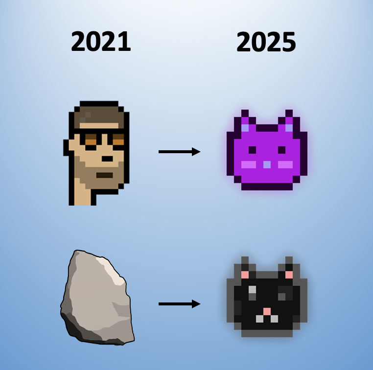 goatishduck's tweet image. Refinement with time