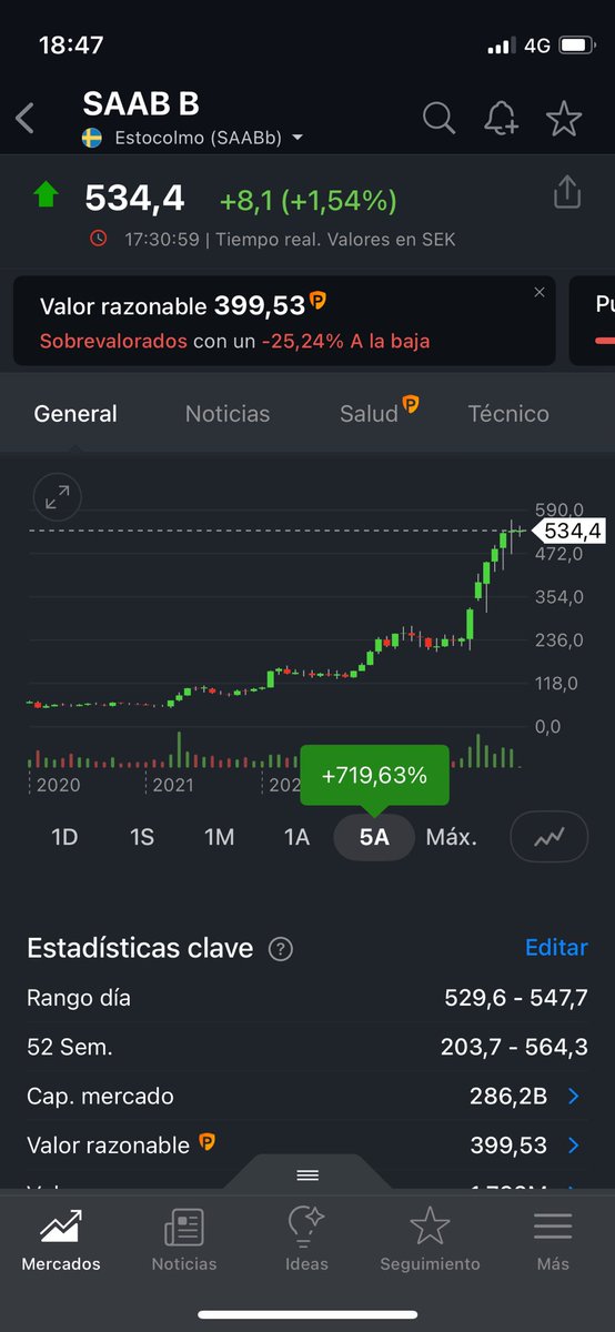 Nadie sabía que iban a empezar a vender un nuevo caza bueno, bonito y barato 😂