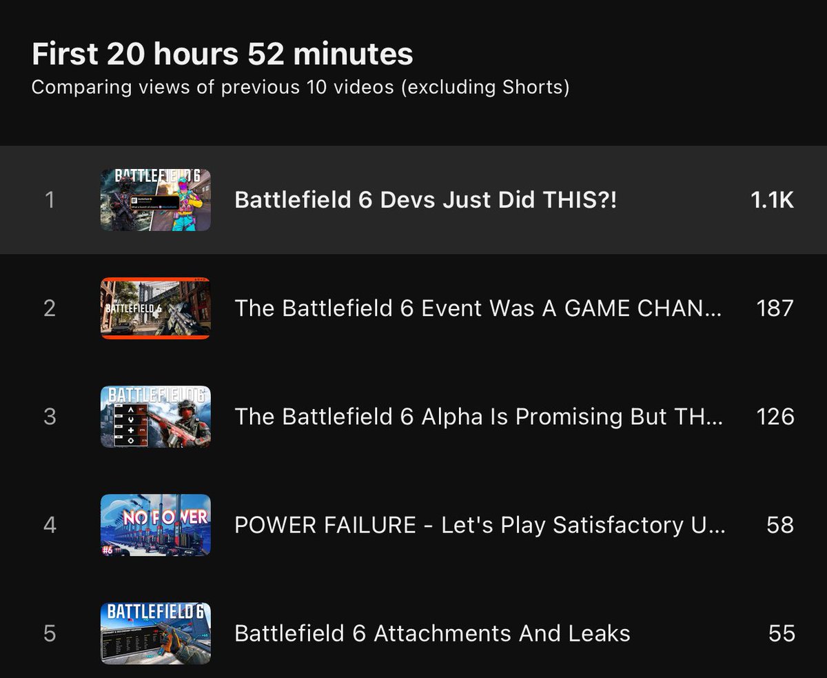 Yesterdays video is a 1 out of 10 by a LONG SHOT 😳😳