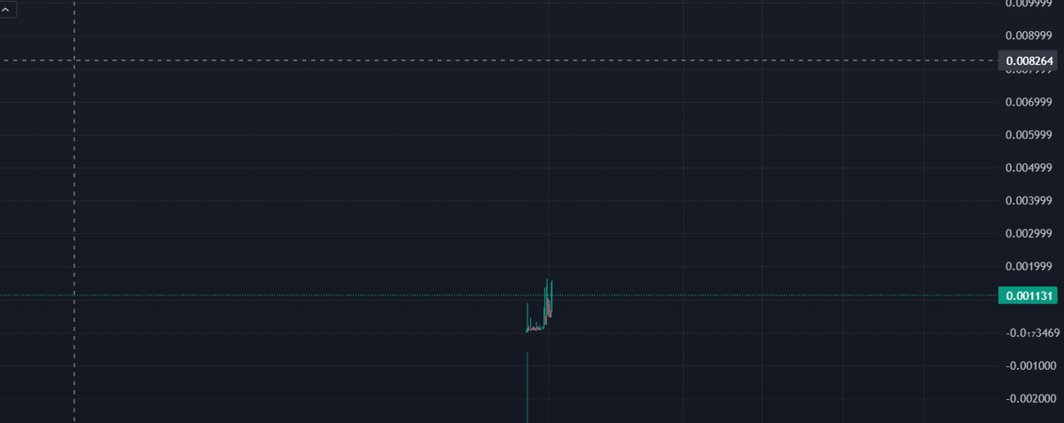 Are you bidding this chart?