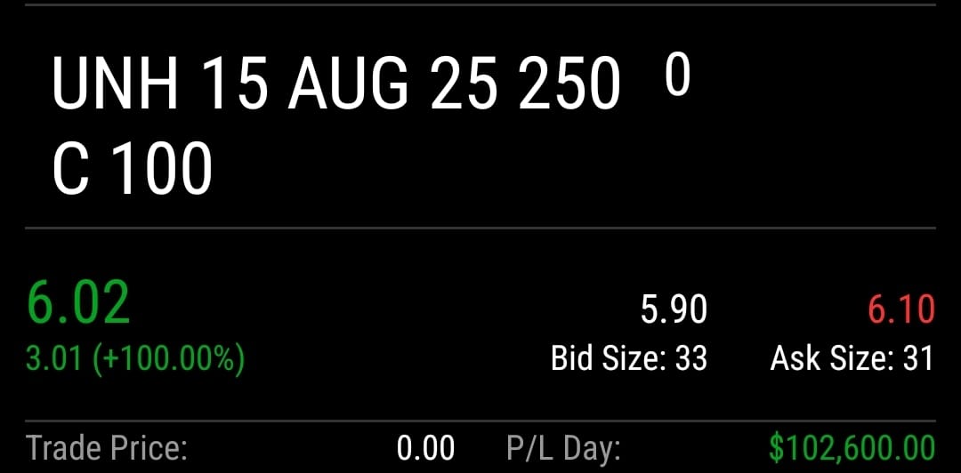 TFLabofficial's tweet photo. $100k on $UNH by lunch time. One of our #TeamTFL members having a good start to the day! https://t.co/AK2xadrYcd