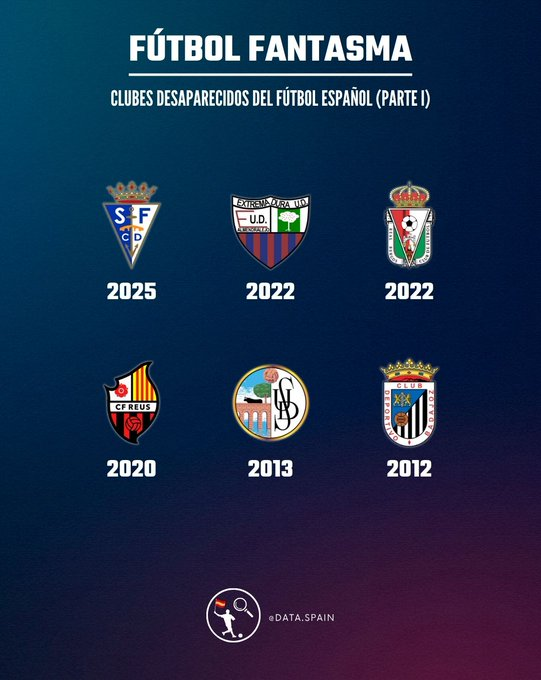 🪦 EQUIPOS DESAPARECIDOS DEL FÚTBOL ESPAÑOL

😢 ¿Cuál te dolió más en su momento?