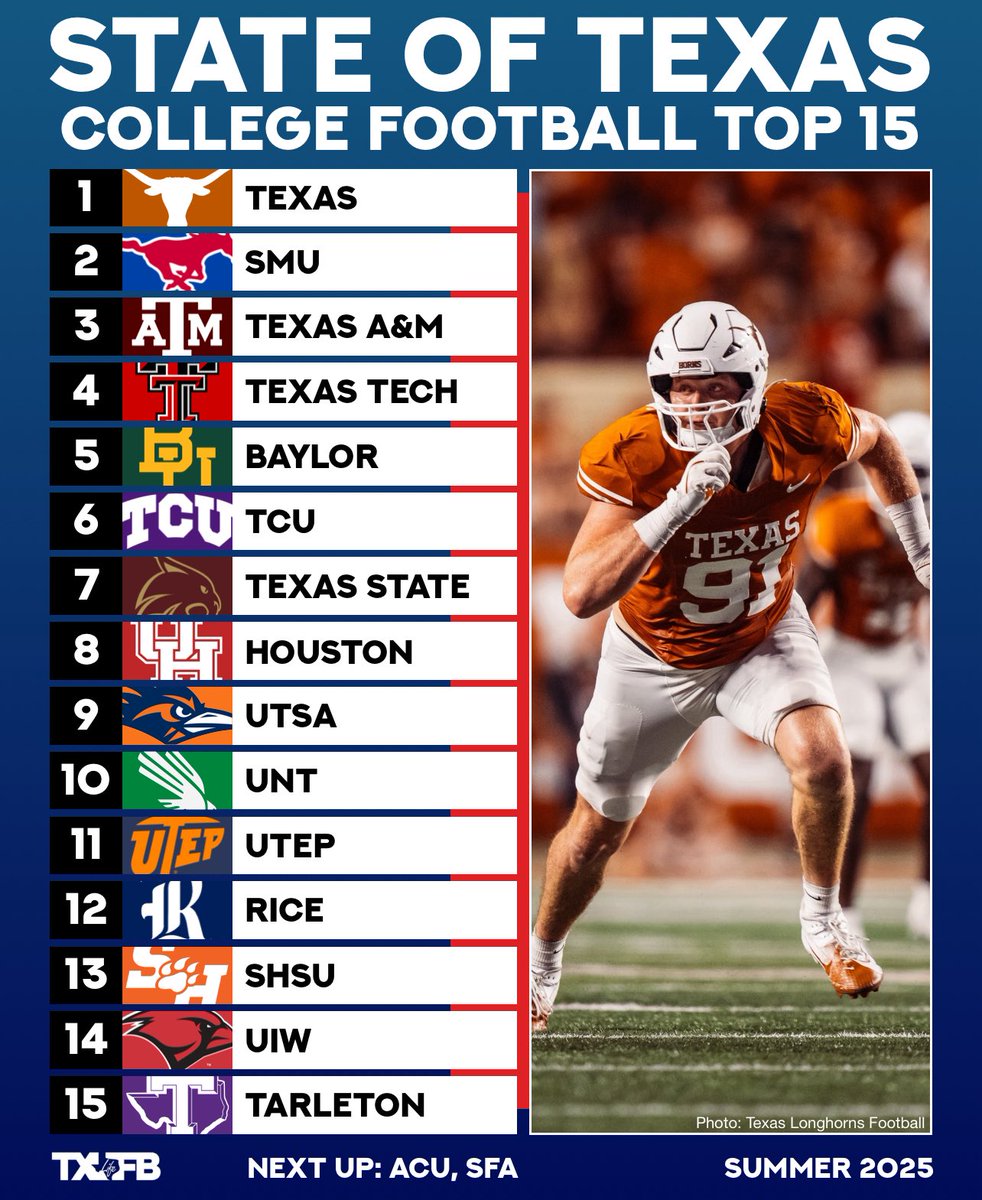 ICYMI: The State of Texas Preseason Top 15