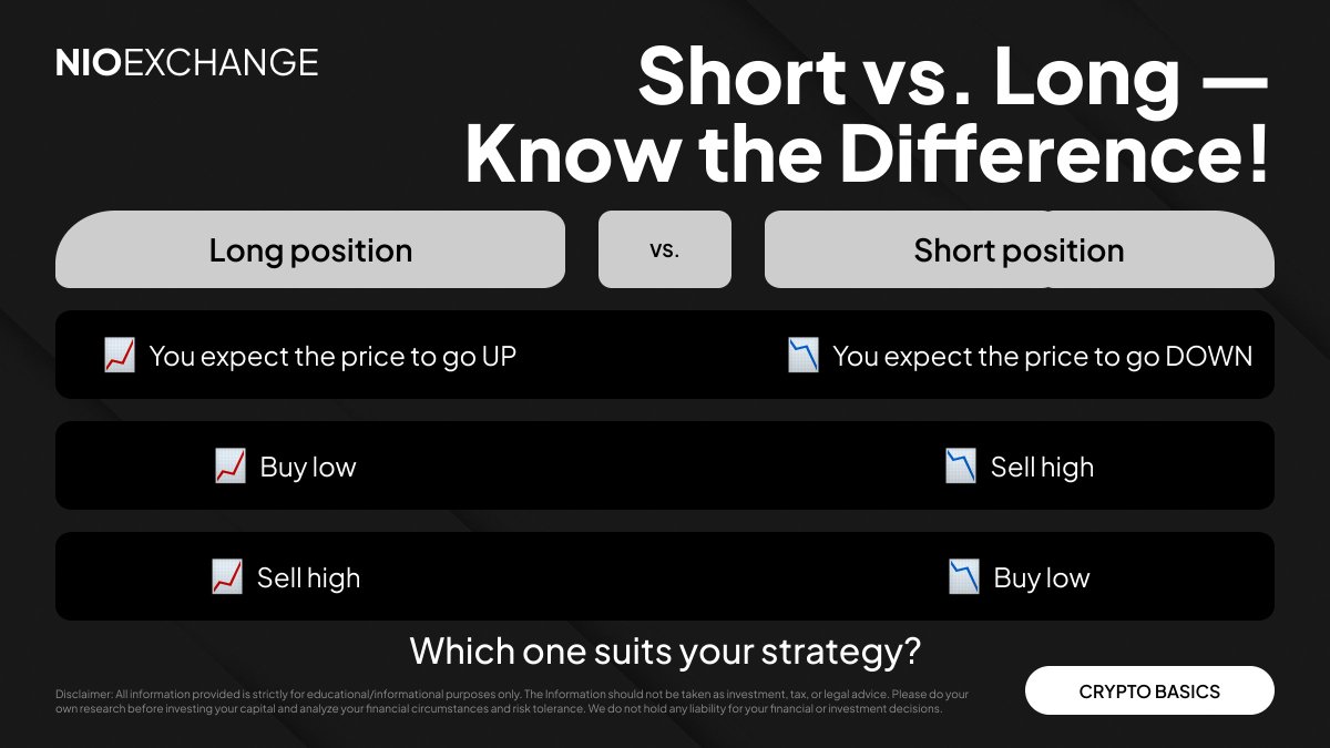 Nioexchange's tweet photo. 📉 SHORT or 📈 LONG?

One bets on the fall. The other on the rise.

Two sides. One market.

Which one are you riding today?

#CryptoTrading #ShortVsLong #NioX https://t.co/IGKsWlQLjU