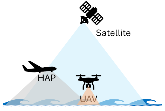 SamLvndr's tweet photo. Ocean Sciences 2026 session "Sustained Ocean Observing for Extremes, Tipping Points and Climate: Emerging Opportunities with New Remote Sensing Instruments and Platforms" in Glasgow, abstract deadline 20 Aug https://t.co/41nBqIz35W #eo #uav #tippingpoint https://t.co/LQYb9mSvkS