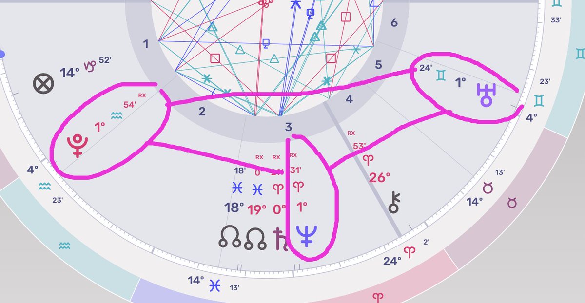 This MARKET has been in the doldrums since Mercury went retrograde 

Watch Aug 7-9 for a key buying opportunity to develop

Because Mercury goes direct Aug 11 

and after that we have a very rare and favorable outer planet Minor Grand Trine