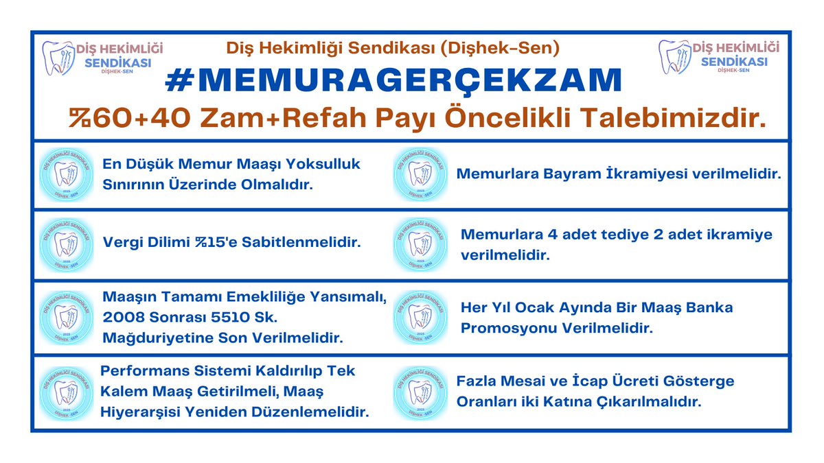 📢 DİŞ HEKİMLERİNİN HAKKI GÖRMEZDEN GELİNEMEZ!
8.Toplu Sözleşme'de yetkili sendikanın “Talebiniz teklifimiz olsun” çağrısına uyarak, DİŞHEKSEN olarak,diş hekimlerimizin  8.Toplu Sözleşme'deki taleplerini açık ve net olarak söylüyoruz.
🔹 En düşük memur maaşı yoksulluk sınırının