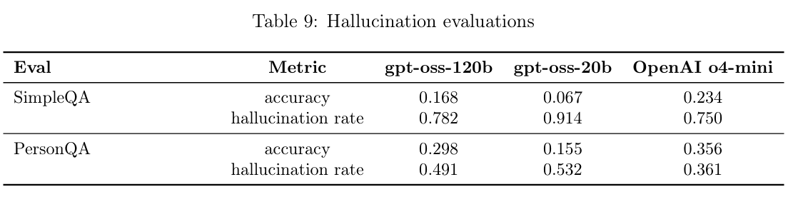 holy shit

get ready for a hallucination fiesta with gpt-oss