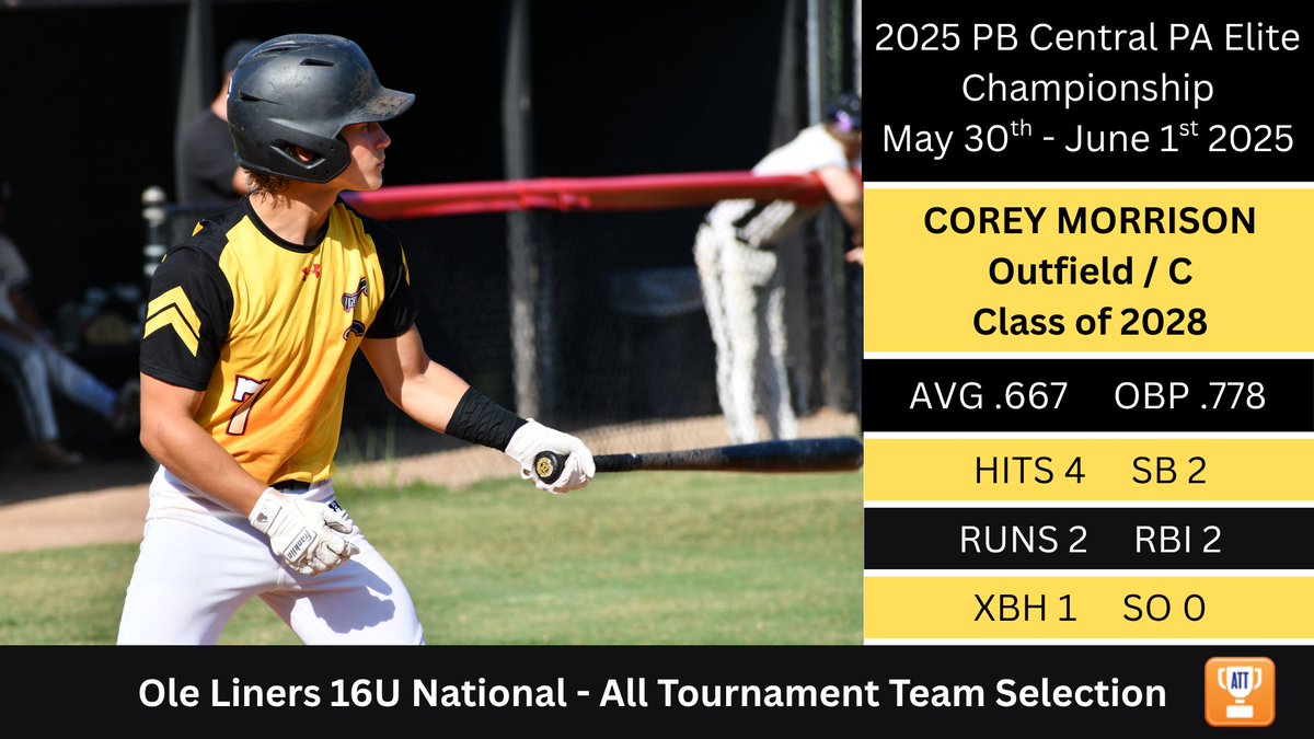 Corey Morrison 2028 (@coreymorrison28) on Twitter photo Locked in to start the summer at the 2025 PB Central PA Elite Championship 🔥
Appreciate the recognition being named to the All Tournament Team 🏅
📍Palmyra, PA | Class of 2028 | OF/C
<a href="/FlatgroundBats/">FLATGROUND Hitting</a> <a href="/PBR/">PBR</a> @YouthProspects @PBRVirginiaDC
#Uncommitted #BaseballRecruits #ClassOf2028 Locked in to start the summer at the 2025 PB Central PA Elite Championship 🔥
Appreciate the recognition being named to the All Tournament Team 🏅
📍Palmyra, PA | Class of 2028 | OF/C
<a href="/FlatgroundBats/">FLATGROUND Hitting</a> <a href="/PBR/">PBR</a> @YouthProspects @PBRVirginiaDC
#Uncommitted #BaseballRecruits #ClassOf2028