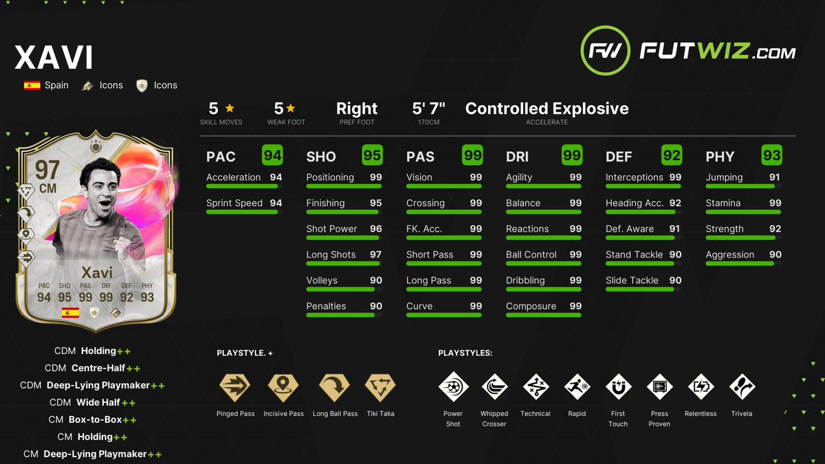 BUGÜN NE GELDİ?

• 🇪🇸Xavi Hernandez
• 🧩1/5 FUTTİES 1-4.Takım Oyuncu Seçimi
•🧬Yaratıcı Bitirici Geliştirmesi (Antrenman Kampı-MAX 95 Gen)
•🎯Haftalık Rush Yenilendi