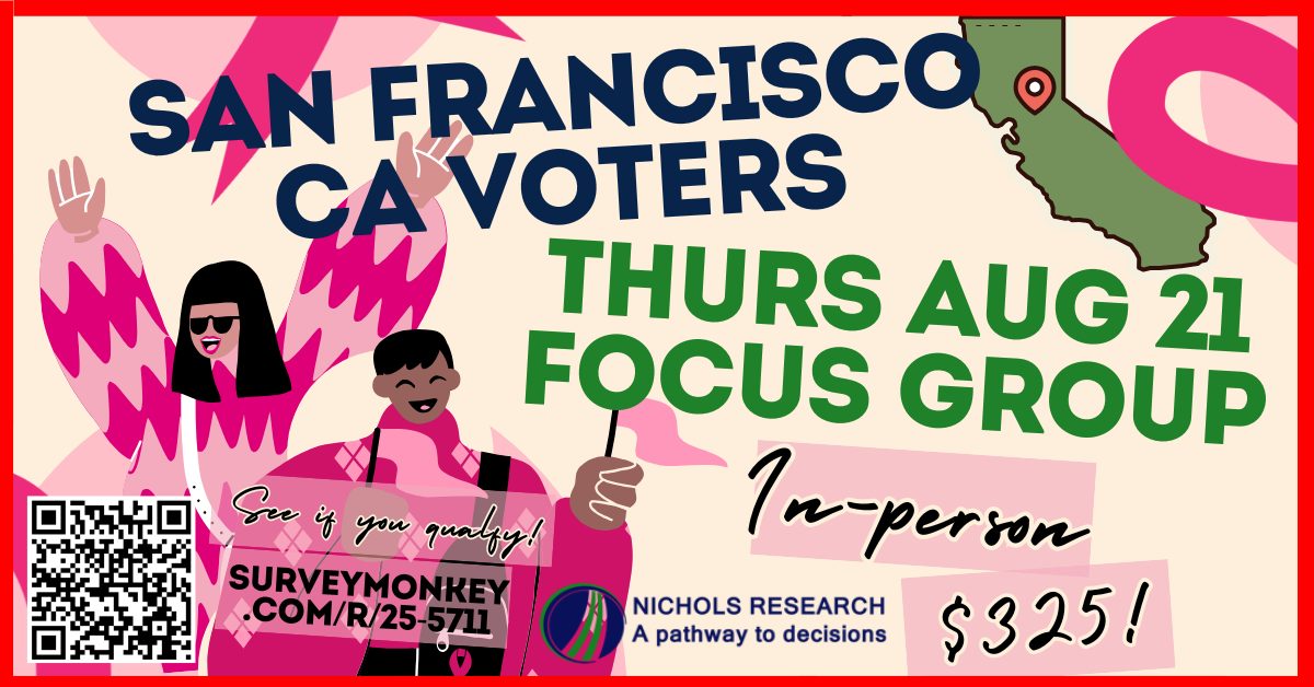 NRStudies's tweet image. CALLING San Francisco County Residents ...for a 6 Hour Focus Group on Local Issues - Thursday August 21! Participants receive $325, so see if you qualify: surveymonkey.com/r/25-5711 #nicholsresearch #focusgroup #researchstudy
