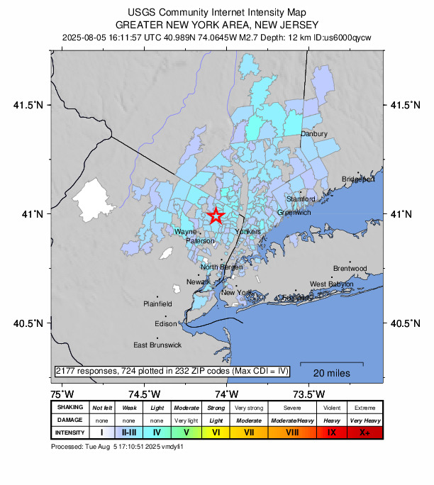 A few folks in the northern New York City metro were able to feel weak shaking from a Magnitude 2.7 #earthquake about 30 minutes ago.  

The epicenter was near Hillsdale, New Jersey.