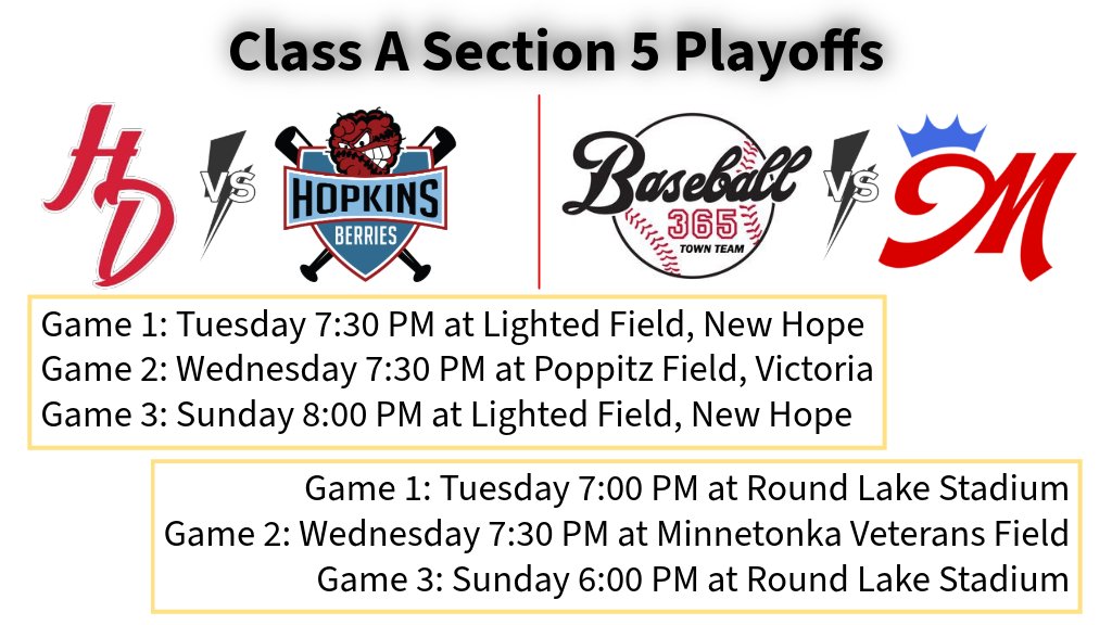 Two berths to the <a href="/MinnBaseball/">Minnesota Baseball Association</a> State Tournament are on the line this week in the Class A Section 5 Playoffs 

@HitdawgTownTeam 🆚 <a href="/HopkinsBerries/">Hopkins Berries</a> 
@Baseball365Team 🆚 <a href="/MtkaMonarchs/">Minnetonka Monarchs</a>