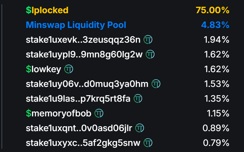 Locked up and well planned.
Buy now, Watch and wait, whatever works for you.  We are here, check out our tunes!

This Is BEAT-FI Baby!