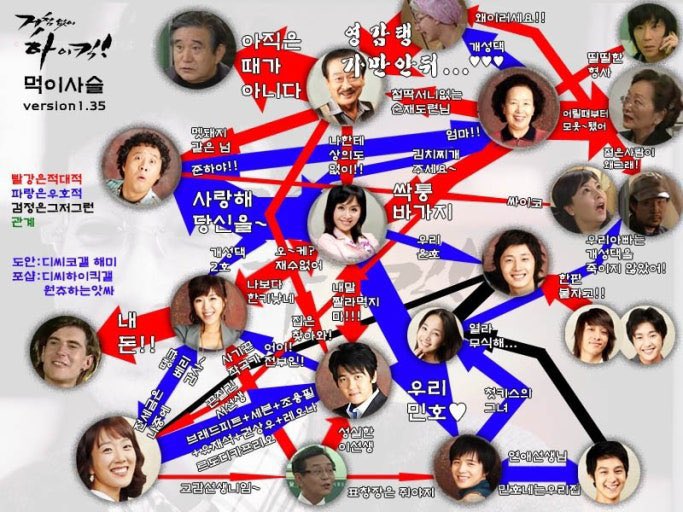 가면라이더 파이즈 체감상 관계도가 서로 이럼