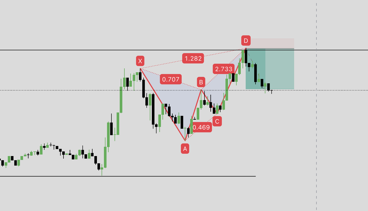 besmen2023's tweet photo. 2. 2025-08-04 BTCUSDT 5m

Pair showed bearish butterfly formation, also a liquidity sweeped at point D after 03-08' reversal. TP to 0.5 fib point to CD range

Optimal entry at 1.27, RR 1:4.12 (TEST)

special thanks to @leawoof https://t.co/iFt5vKv3zB
