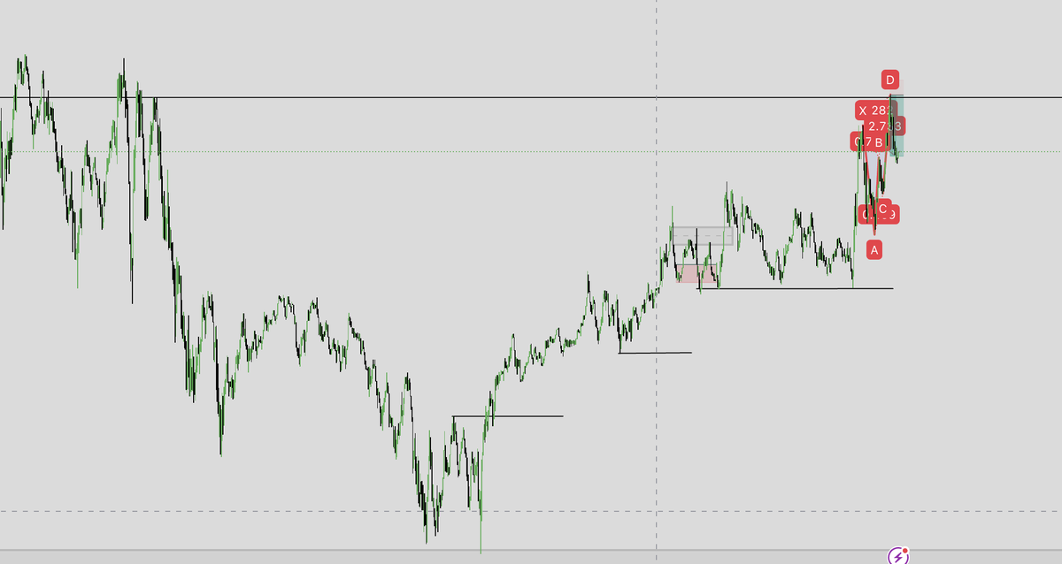 besmen2023's tweet photo. 2. 2025-08-04 BTCUSDT 5m

Pair showed bearish butterfly formation, also a liquidity sweeped at point D after 03-08' reversal. TP to 0.5 fib point to CD range

Optimal entry at 1.27, RR 1:4.12 (TEST)

special thanks to @leawoof https://t.co/iFt5vKv3zB