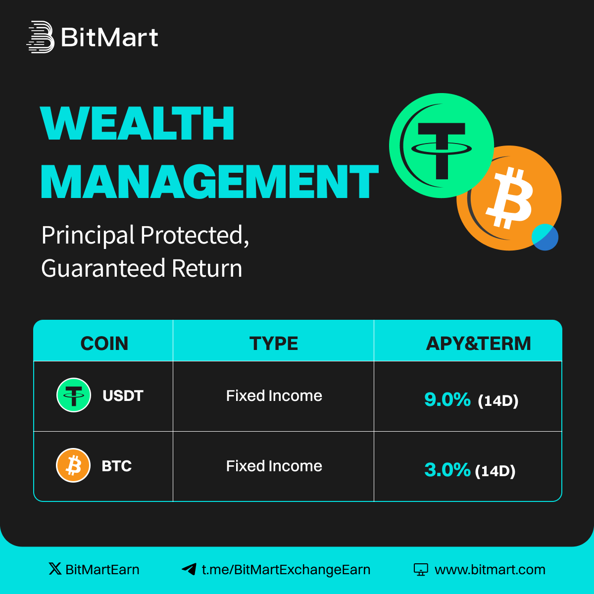 BitMart Earn, VIP & Institution tweet media