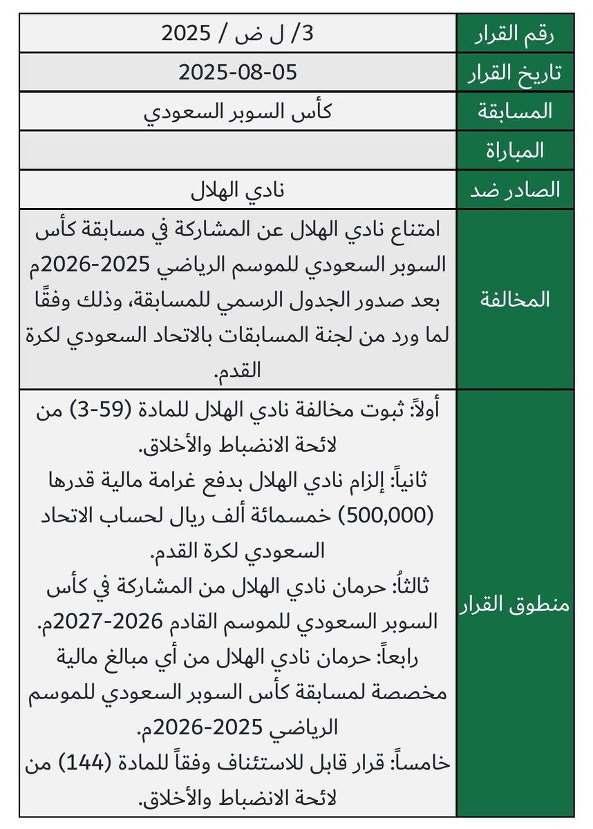 قرار قابل للاستئناف اثق جدا 🙏🏻💙👑

#الهلال #السوبر_السعودي