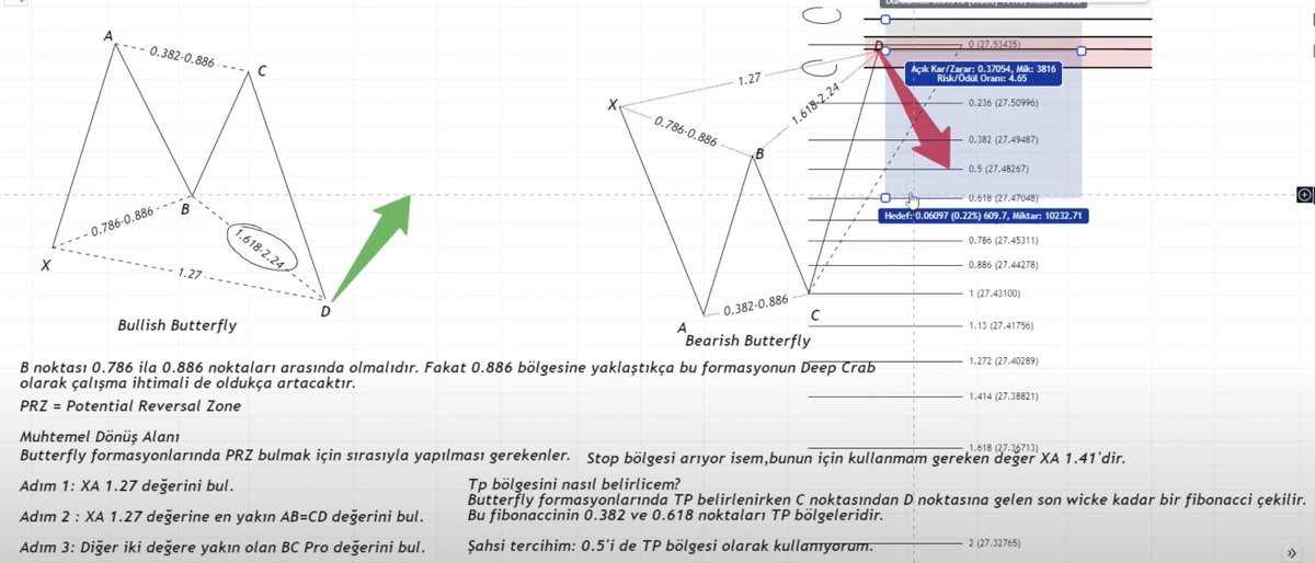 besmen2023's tweet photo. 2. 2025-08-04 BTCUSDT 5m

Pair showed bearish butterfly formation, also a liquidity sweeped at point D after 03-08' reversal. TP to 0.5 fib point to CD range

Optimal entry at 1.27, RR 1:4.12 (TEST)

special thanks to @leawoof https://t.co/iFt5vKv3zB