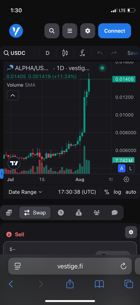 <a href="/AlphaArcade69/">⍺lpha arcade</a> sweet baby jesus $ALPHA. $ALGO.

Zero reason to sell this one.