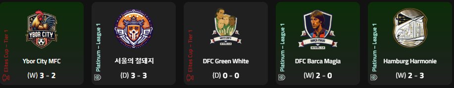 7/8 clubs through to the knockouts 🏆 <a href="/playMFL/">MFL</a> 

Unfortunately our top club, Good Girl MFC, missed on tiebreakers. On the bright side, they have found decent form after a tactical adjustment--hopefully they can carry it on through the second half.