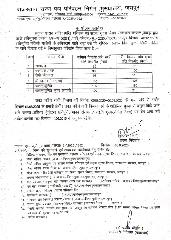 राजस्थान रोडवेज ने बढ़ाया किराया, 10 पैसे से लेकर 20 पैसा प्रति किलोमीटर तक किराए में की वृद्धि
 #Rsrtc <a href="/RSRTC_OFFICIAL/">RSRTC Raj.</a> <a href="/RajCMO/">CMO Rajasthan</a>