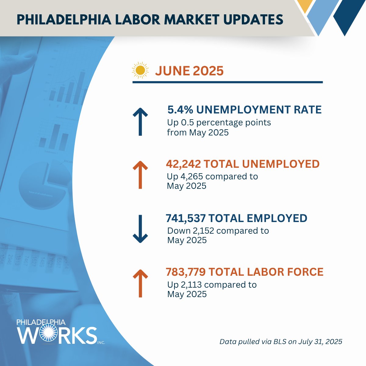 Philadelphia Works tweet media