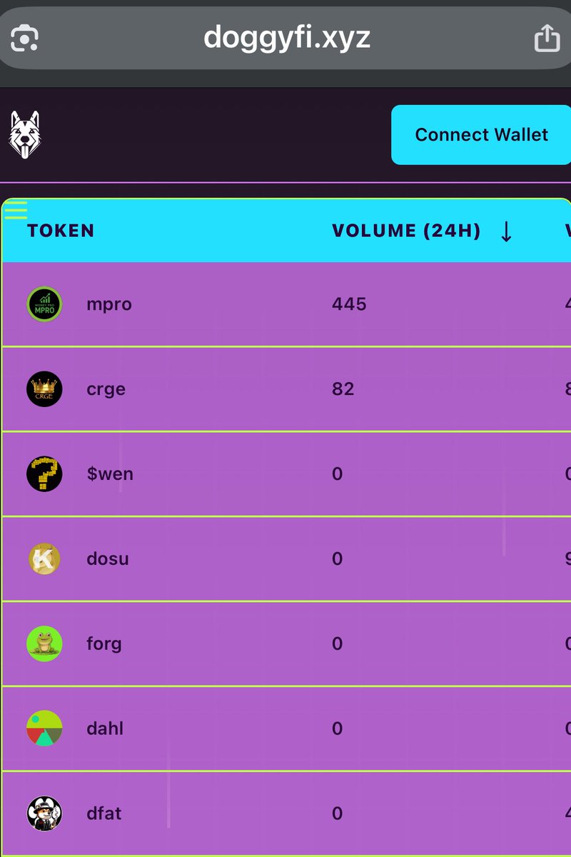 #1 in volume 24 hour 
doggyfi.xyz Top 3 Liquidity