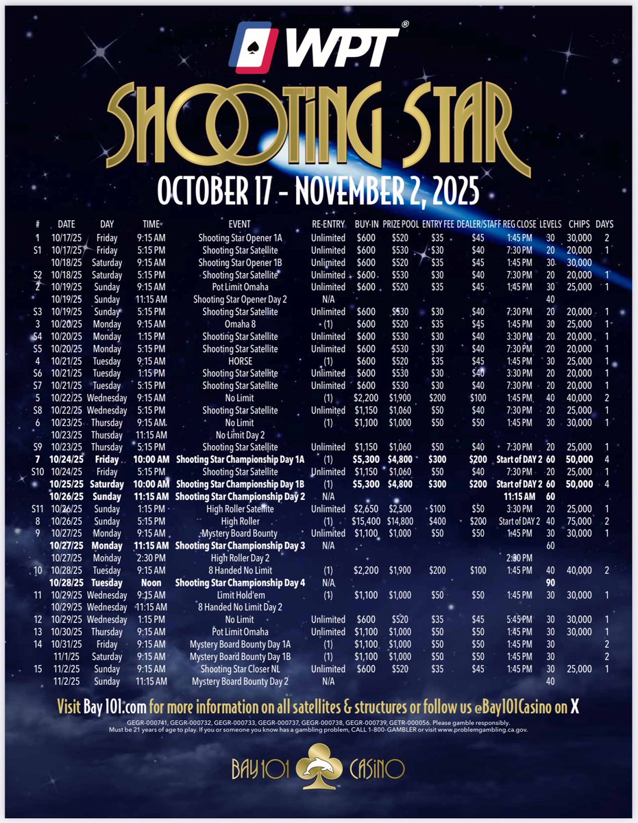 Bay101 Casino (@bay101casino) on Twitter photo The rumors are true…. After 8 years, the <a href="/WPT/">World Poker Tour</a> is back at Bay 101 and bigger than ever!
The festival runs from Oct 17th-Nov 2nd. 15 events including 2 PLO events, a HORSE event, a high roller, and the $5,300 Championship Event.
Please see schedule below 👇 The rumors are true…. After 8 years, the <a href="/WPT/">World Poker Tour</a> is back at Bay 101 and bigger than ever!
The festival runs from Oct 17th-Nov 2nd. 15 events including 2 PLO events, a HORSE event, a high roller, and the $5,300 Championship Event.
Please see schedule below 👇