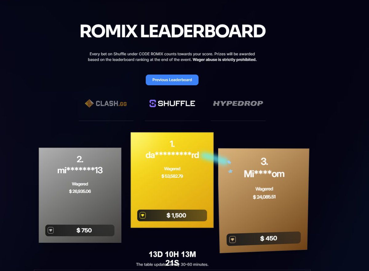🔥SHUFFLE LEADERBOARD IS BIGGER THAN EVER🔥

😍$7,000 BI-WEEKLY LEADERBOARD😍

💷RAW DEPOSIT BONUSES AVAILABLE CODE ROMIX EXCLUSIVE💷

🏆Leaderboards: romix.tv/leaderboard
💻Register: shuffle.com/?=ROMIX

💰$50 DOLLAR GIVEAWAY 

✅Retweet
✅Tag 2 friends
