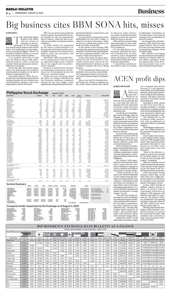 Ben Arnold de Vera (@benarnolddevera) on Twitter photo Also in Manila Bulletin Businessâ pages today, <a href="/MBCforum/">Makati Business Club</a> has listed down the âwins and missesâ of President Ferdinand Marcos Jr.âs fourth State of the Nation Address (SONA). Read <a href="/DexterBarroII/">Dexter Barro II</a>âs storyđ Also in Manila Bulletin Businessâ pages today, <a href="/MBCforum/">Makati Business Club</a> has listed down the âwins and missesâ of President Ferdinand Marcos Jr.âs fourth State of the Nation Address (SONA). Read <a href="/DexterBarroII/">Dexter Barro II</a>âs storyđ