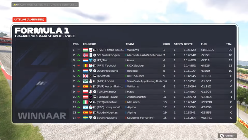 FZR Spain
Q: P4 decent lap.
R: P3 did 1 move at the start and nothing happend after since overtaking is pretty much impossible but hey its atleast a podium for the team finally. <a href="/zwiadzio43/">ZwiadeQ</a> not the ideal result but its still decent we do even better next time.
<a href="/Team_IRT/">International Racing Team</a>