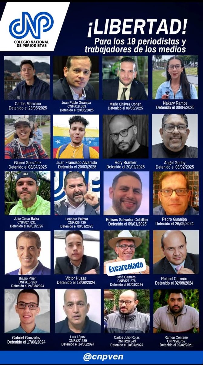 Estos venezolanos son presos políticos por enfrentar la Narco terrorista dictadura de Nicolás Maduro. Liberenlos Ya. 
 Venezuela será libre.